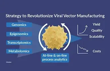 International Consortium to Revolutionize Viral Vector Manufacturing