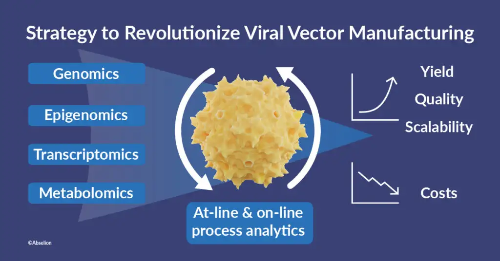 Strategy to revolutionize viral vector manufacturing