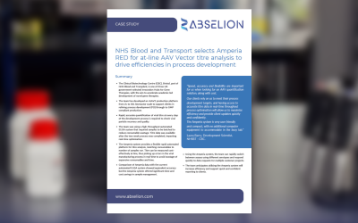 Evaluating Amperia for AAV Quantification at NHSBT: Strong Correlation with Automated ELISA